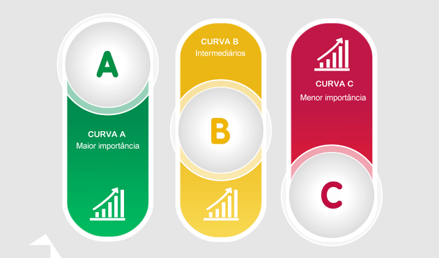 Curva ABC, você sabe o que é? - Centrodata Sistemas